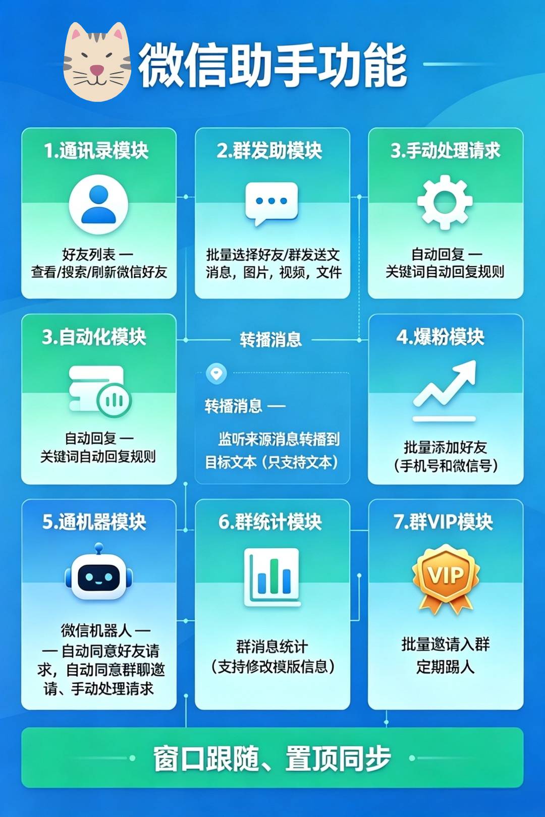 猫咪微信助手 电脑群发群管爆粉 - 激活码授权购买指南